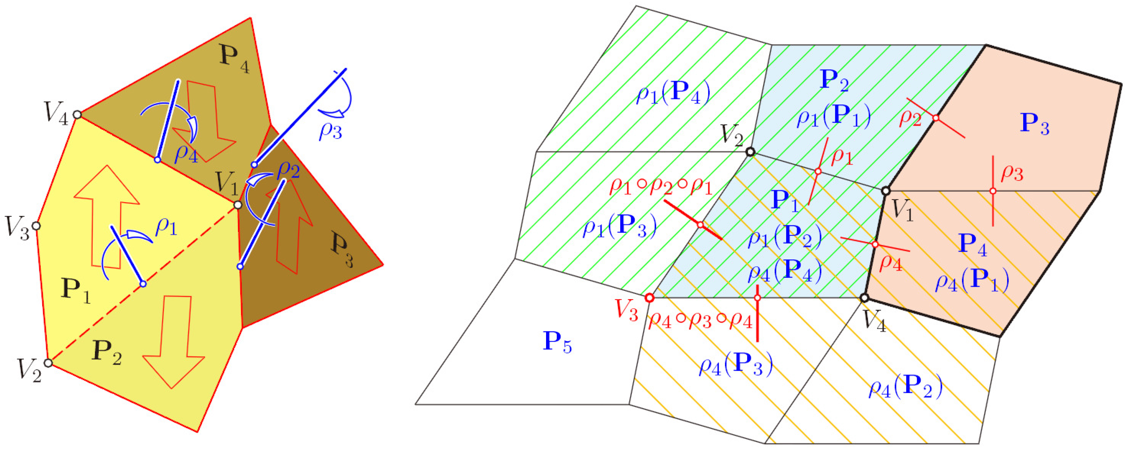 Symmetry 07 00774 g008