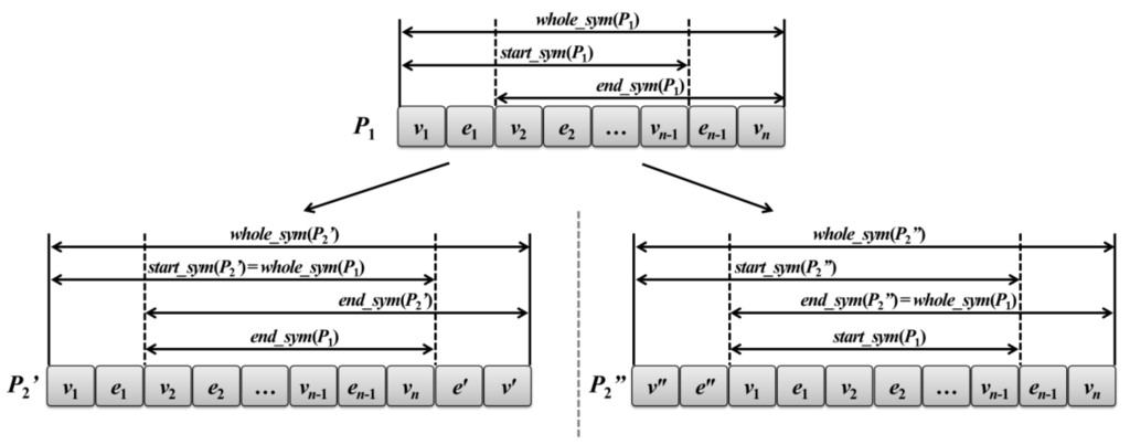Symmetry 07 01151 g001 1024
