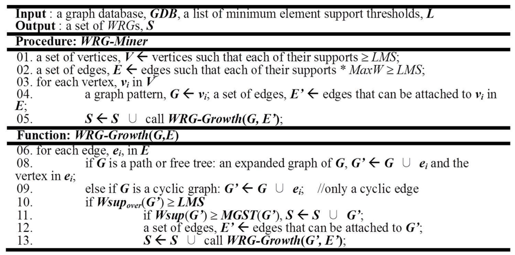 Symmetry 07 01151 g003 1024