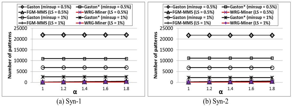 Symmetry 07 01151 g004 1024