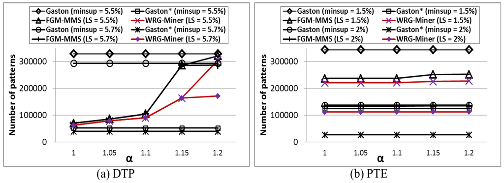 Symmetry 07 01151 g005 1024