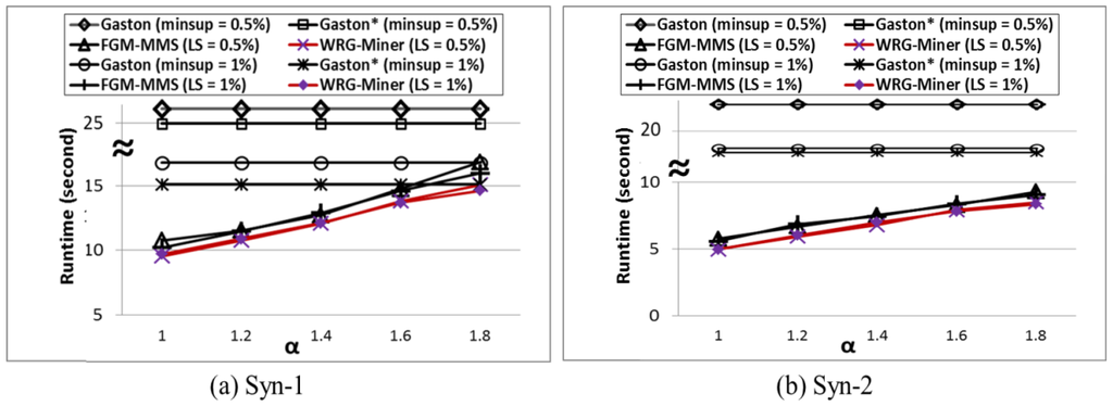 Symmetry 07 01151 g006 1024
