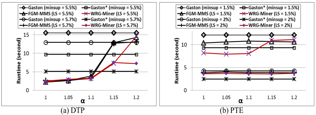 Symmetry 07 01151 g007 1024