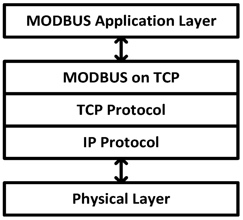 Symmetry 07 01176 g002 1024