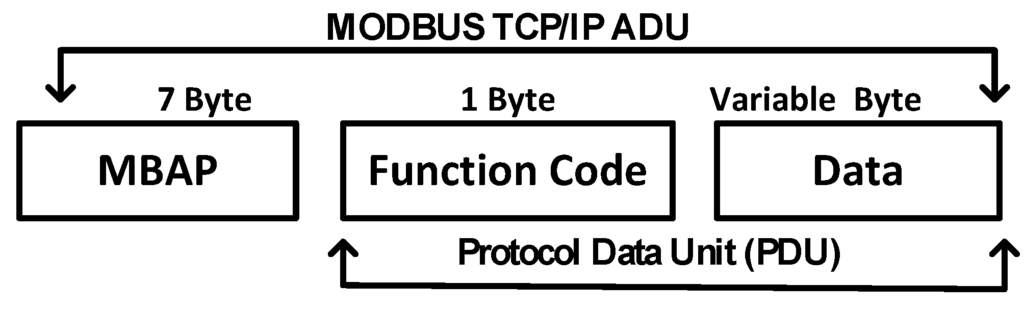 Symmetry 07 01176 g004 1024