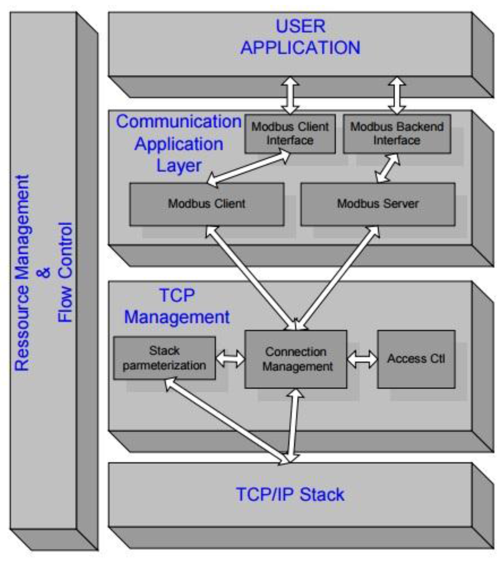Symmetry 07 01176 g006 1024