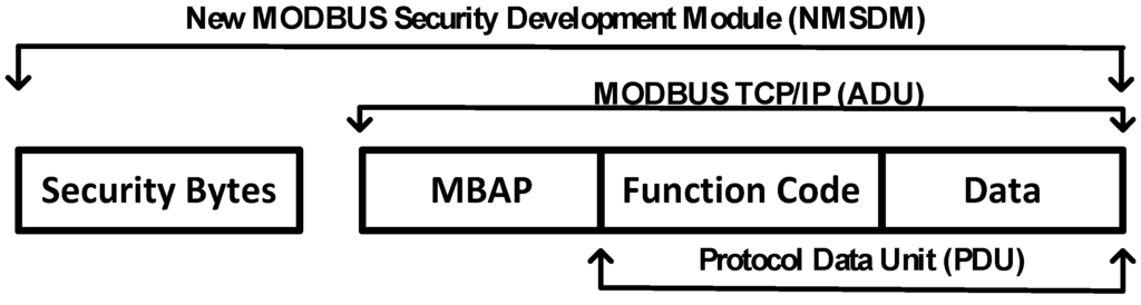 Symmetry 07 01176 g007 1024