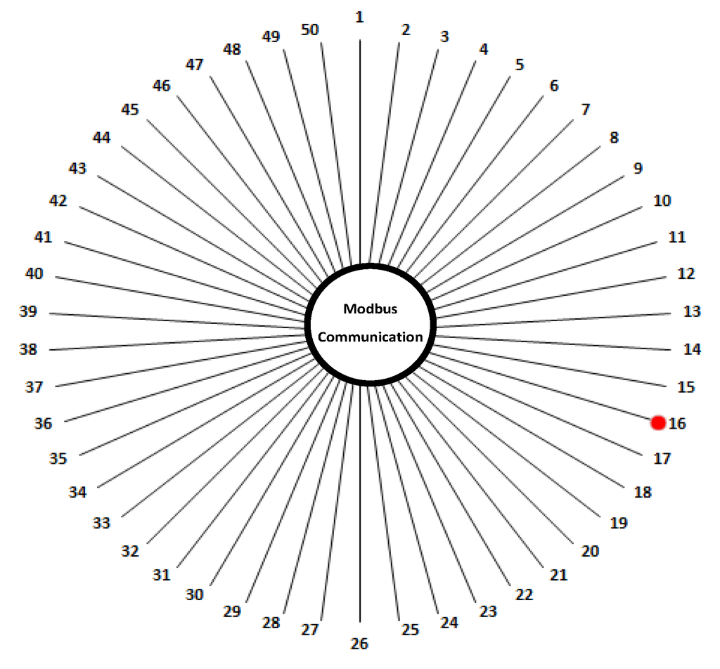 Symmetry 07 01176 g012 1024