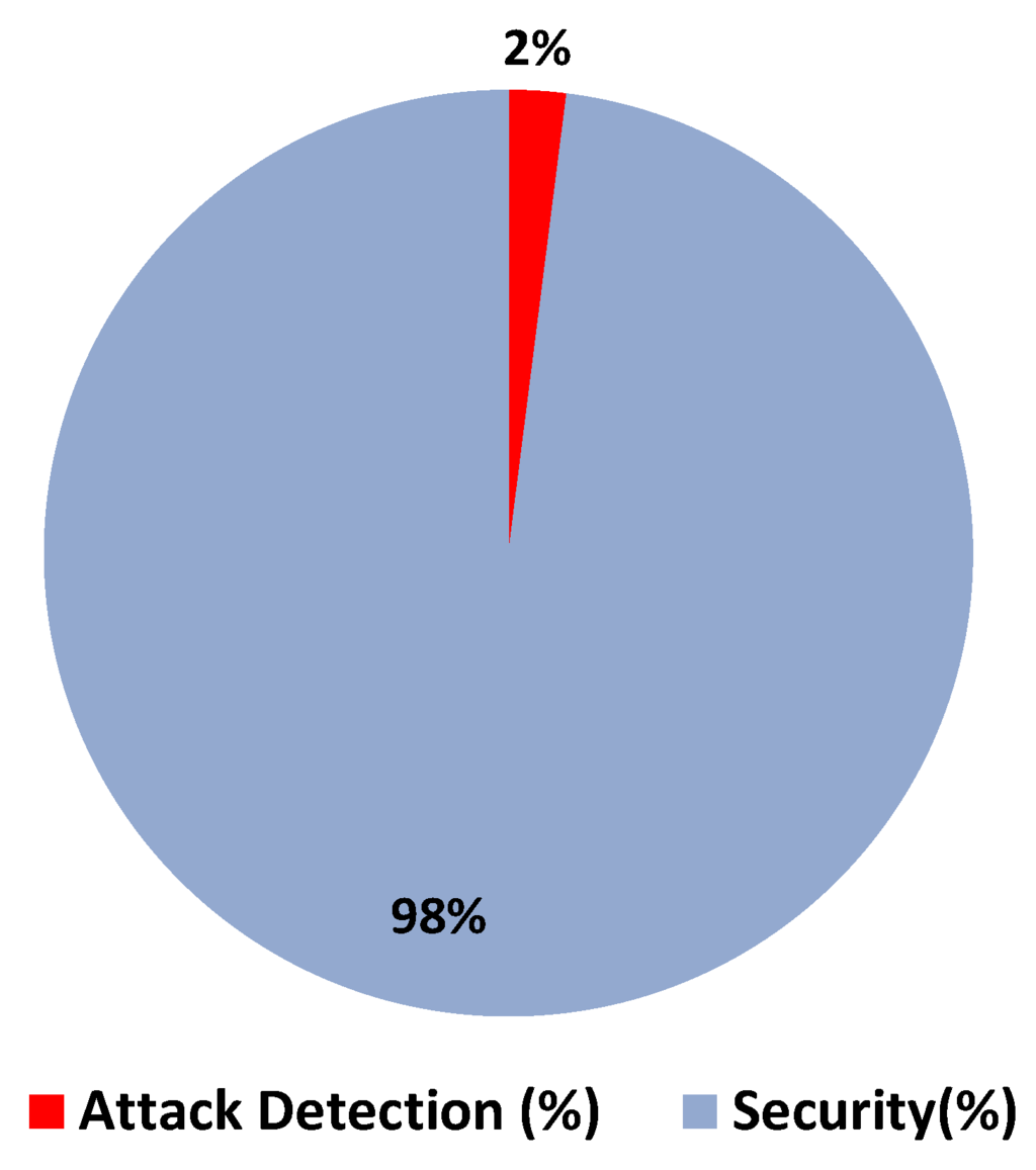 Symmetry 07 01176 g016 1024