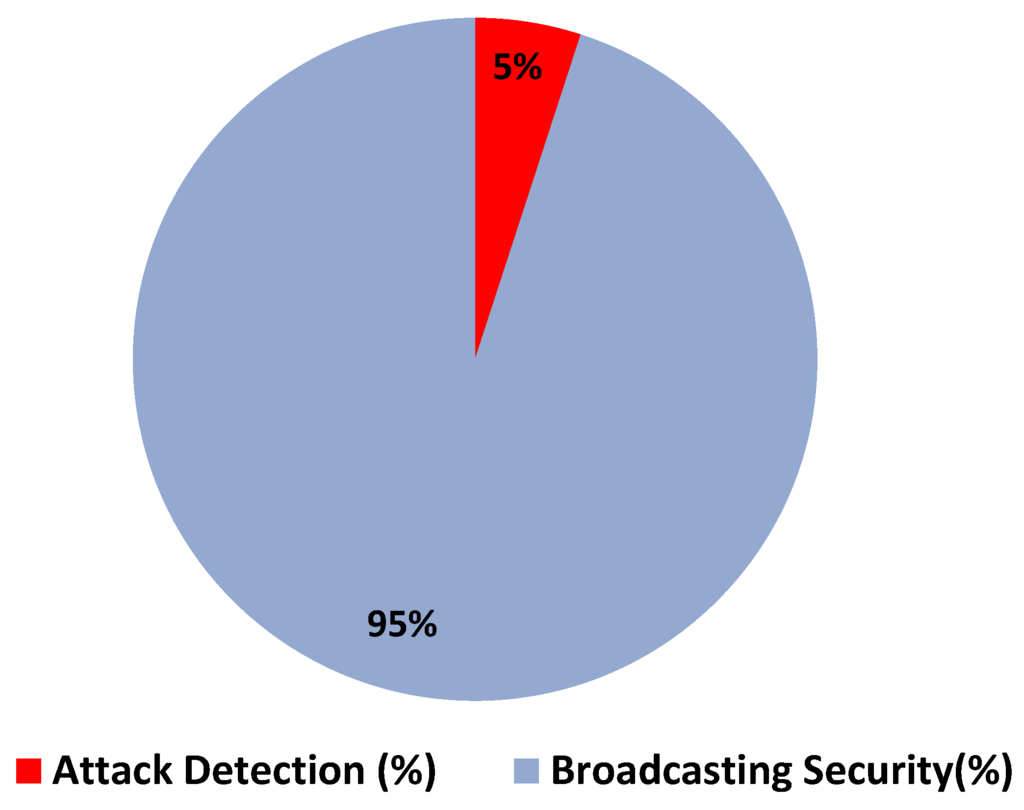 Symmetry 07 01176 g020 1024
