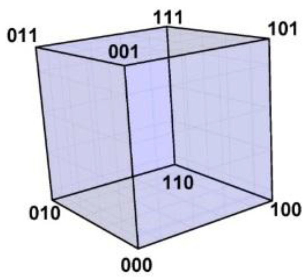 Symmetry 07 01211 g003 1024