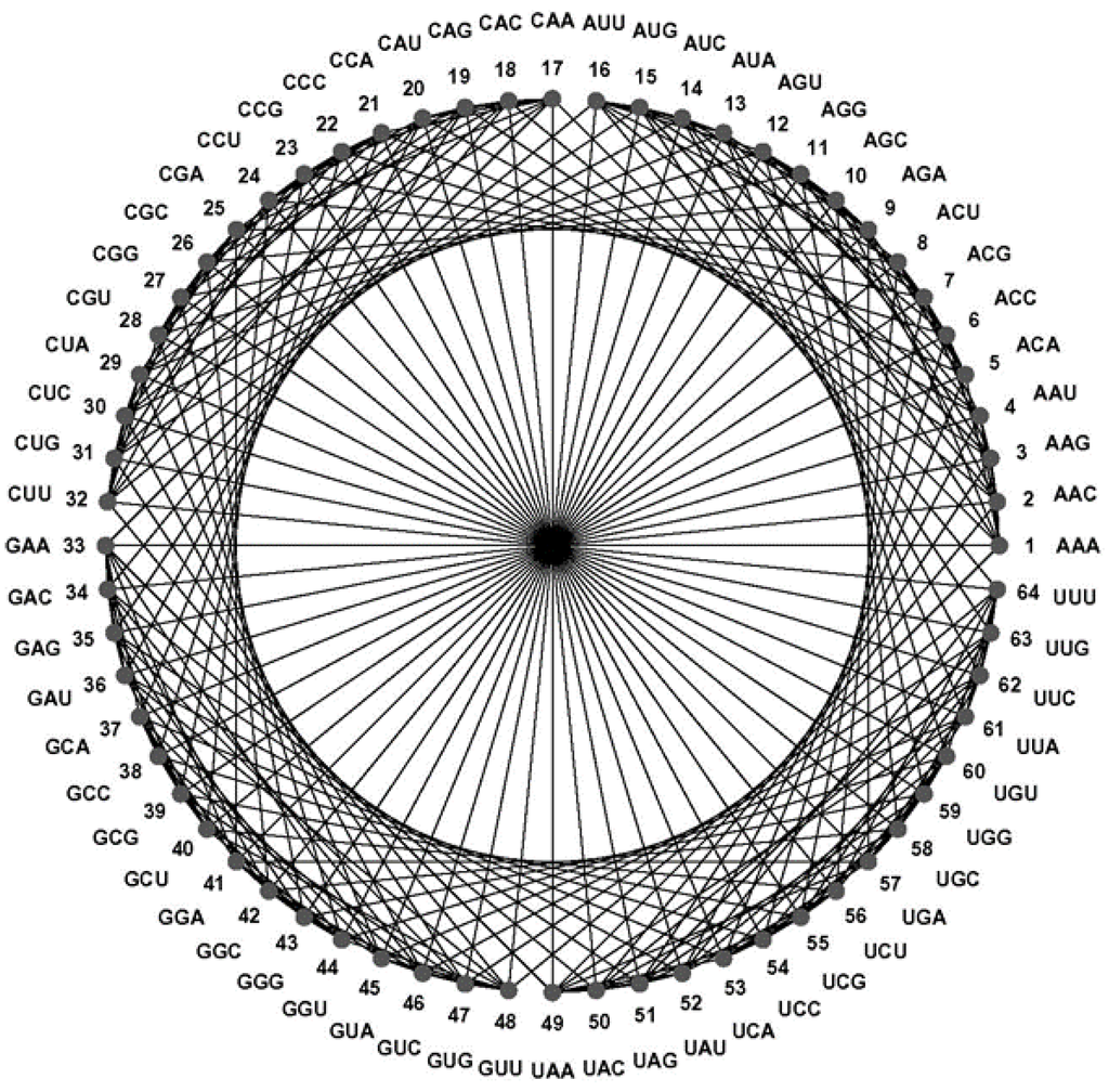 Symmetry 07 01211 g005 1024