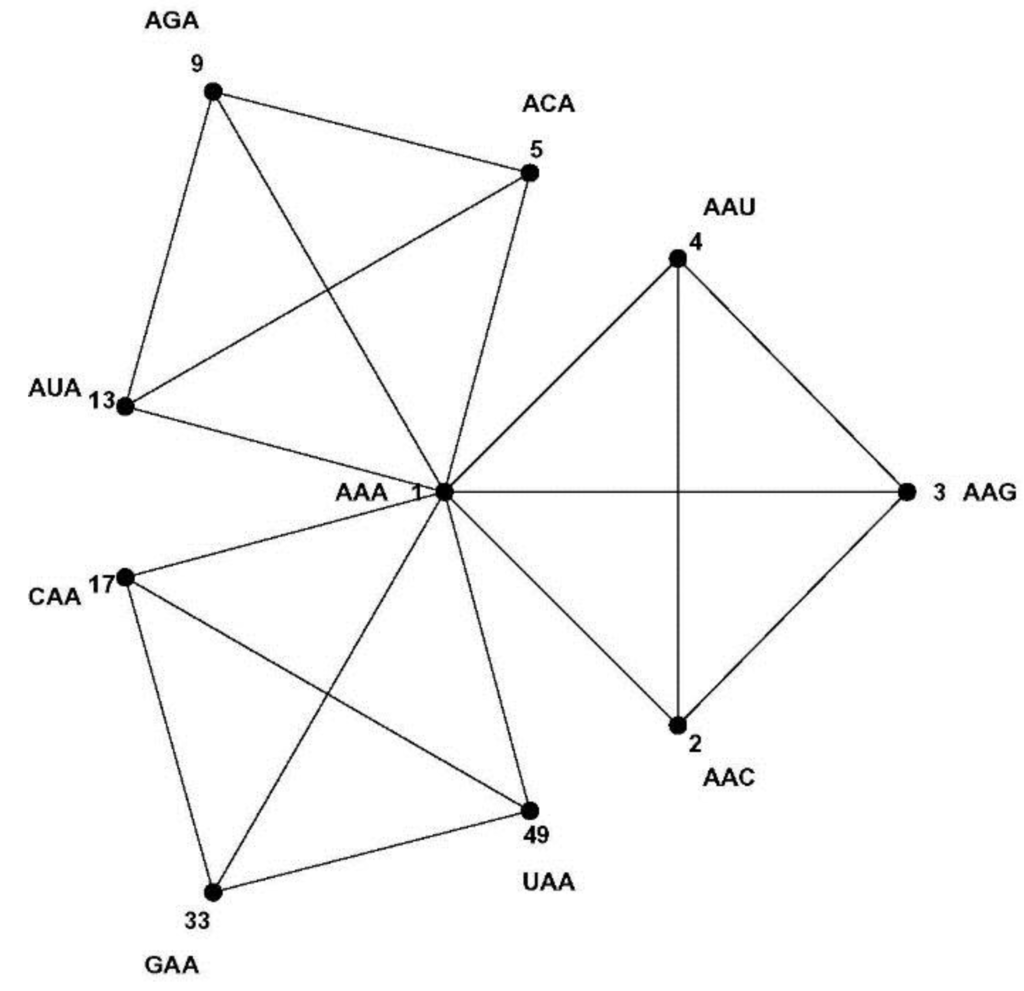 Symmetry 07 01211 g006 1024