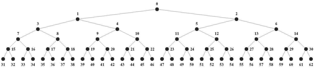 Symmetry 07 01211 g013 1024