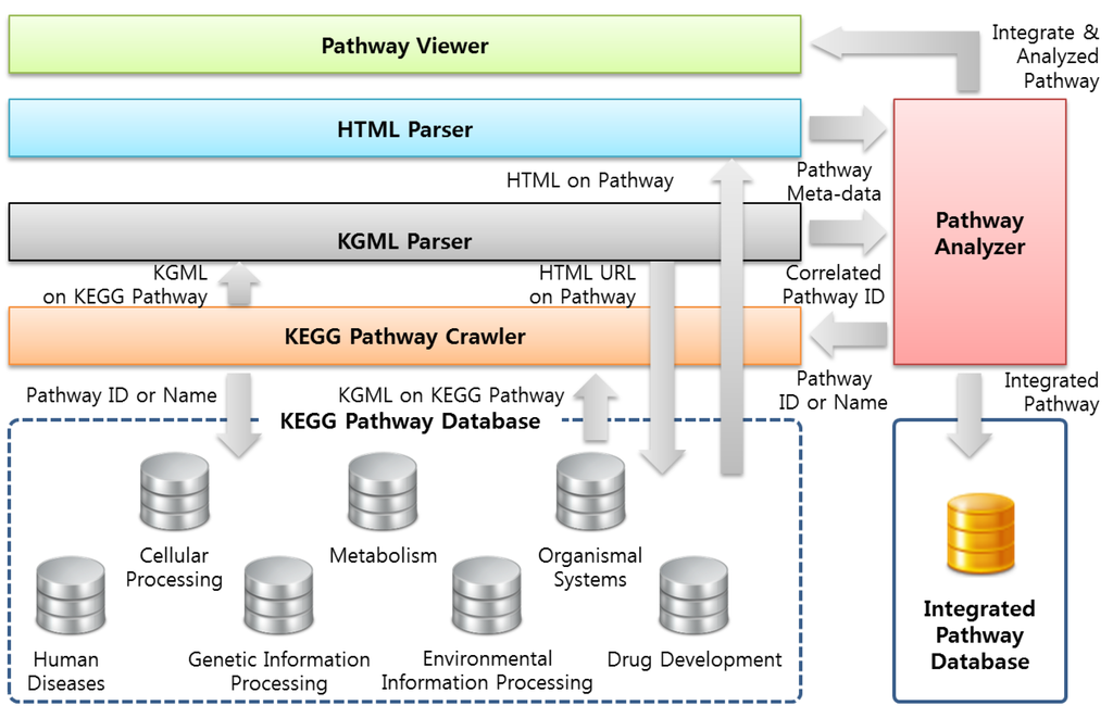 Symmetry 07 01275 g004 1024