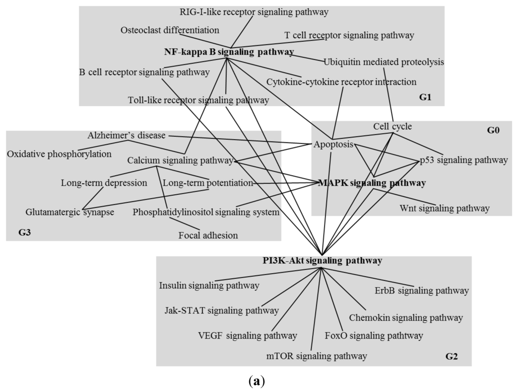 Symmetry 07 01275 g009a 1024