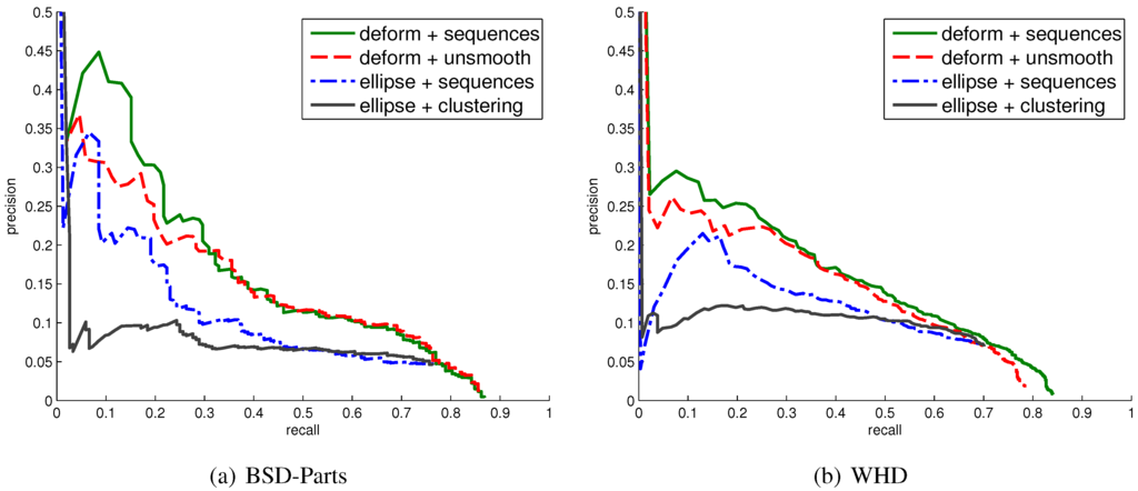 Symmetry 07 01333 g008 1024