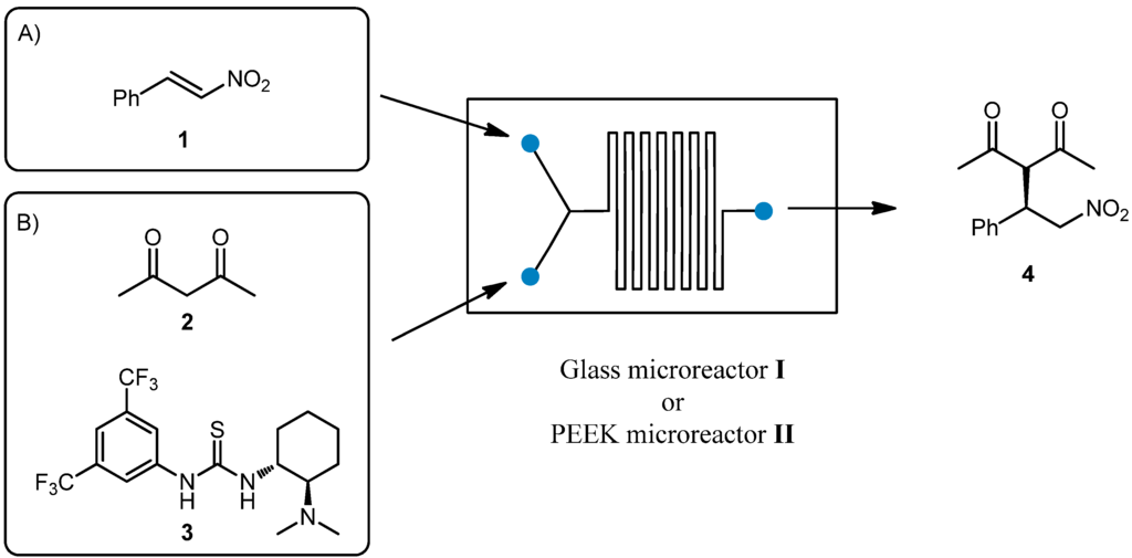 Symmetry 07 01395 g002 1024