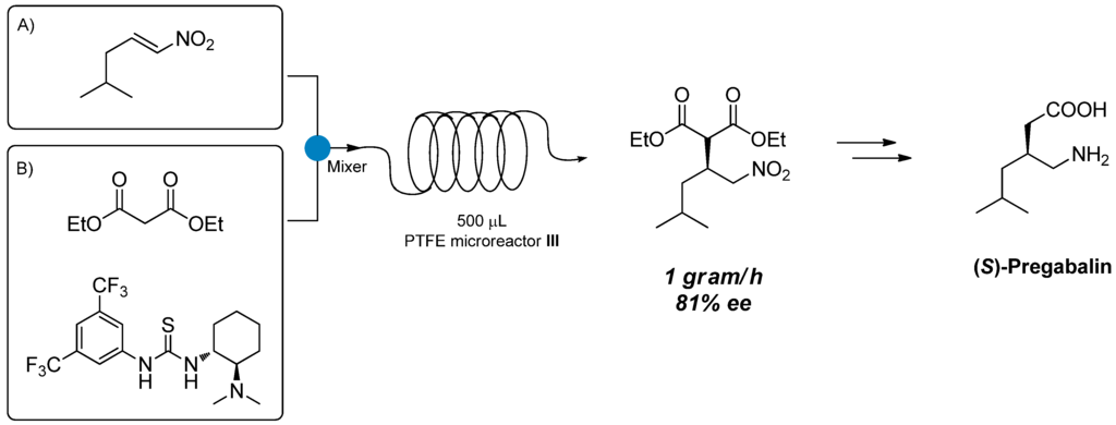 Symmetry 07 01395 g004 1024