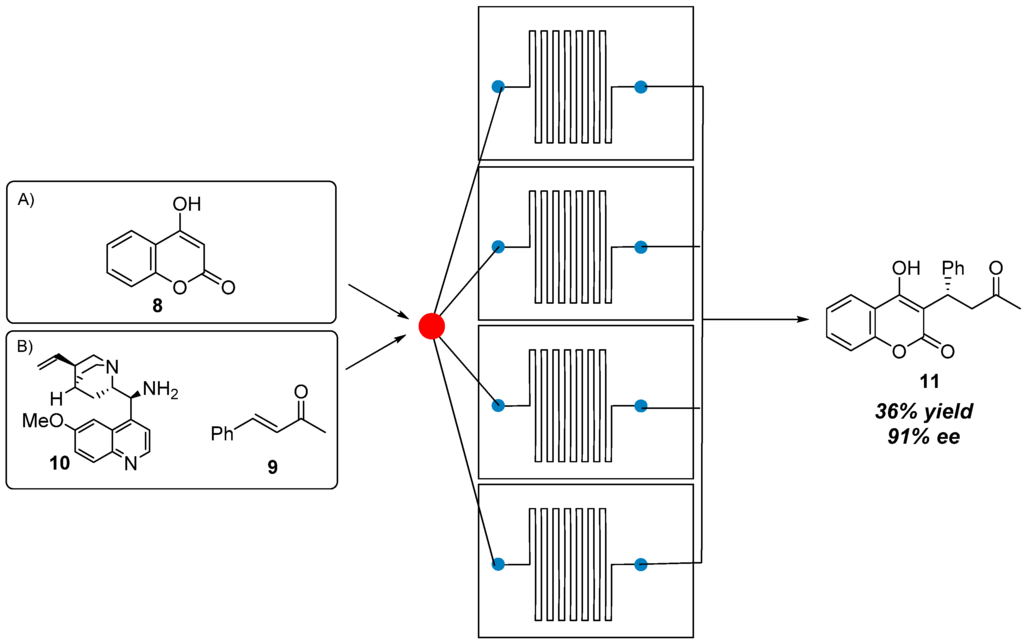 Symmetry 07 01395 g006 1024