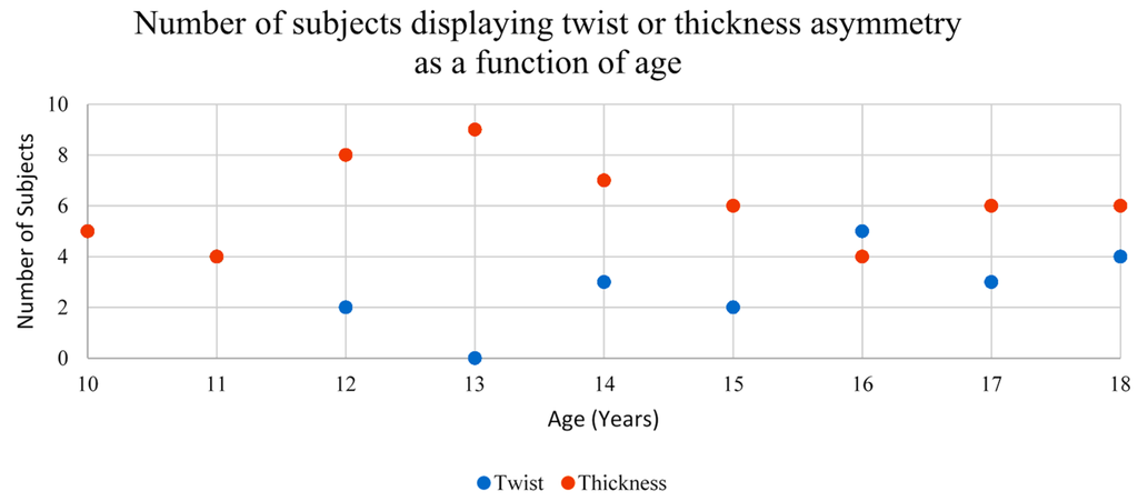 Symmetry 07 01436 g004 1024