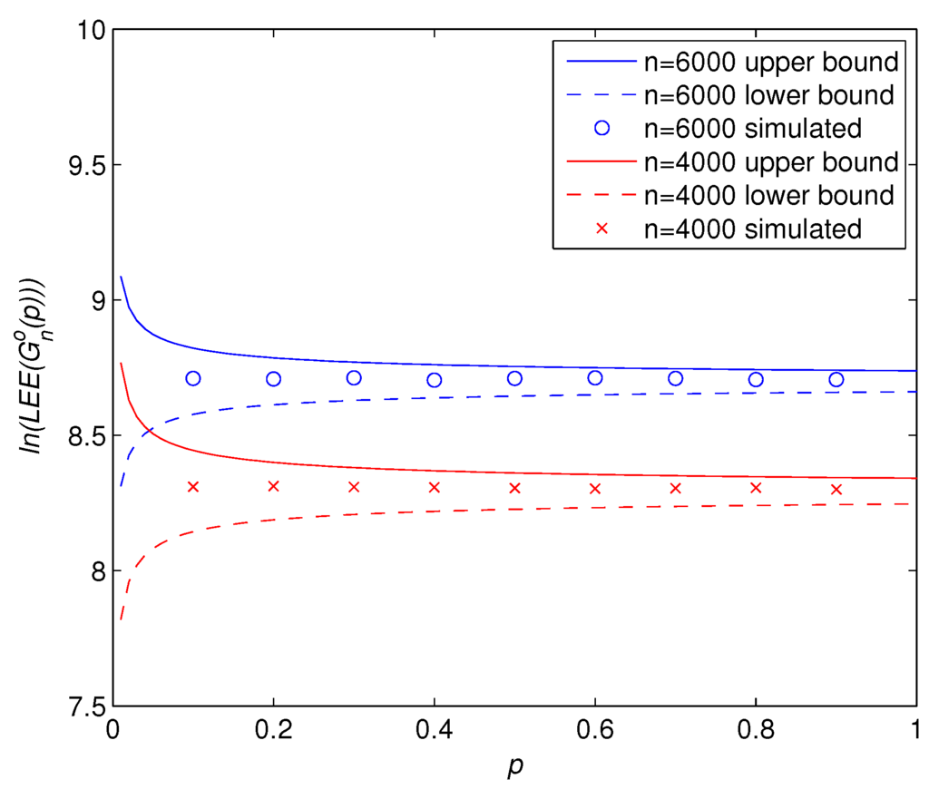 Symmetry 07 01455 g002 1024