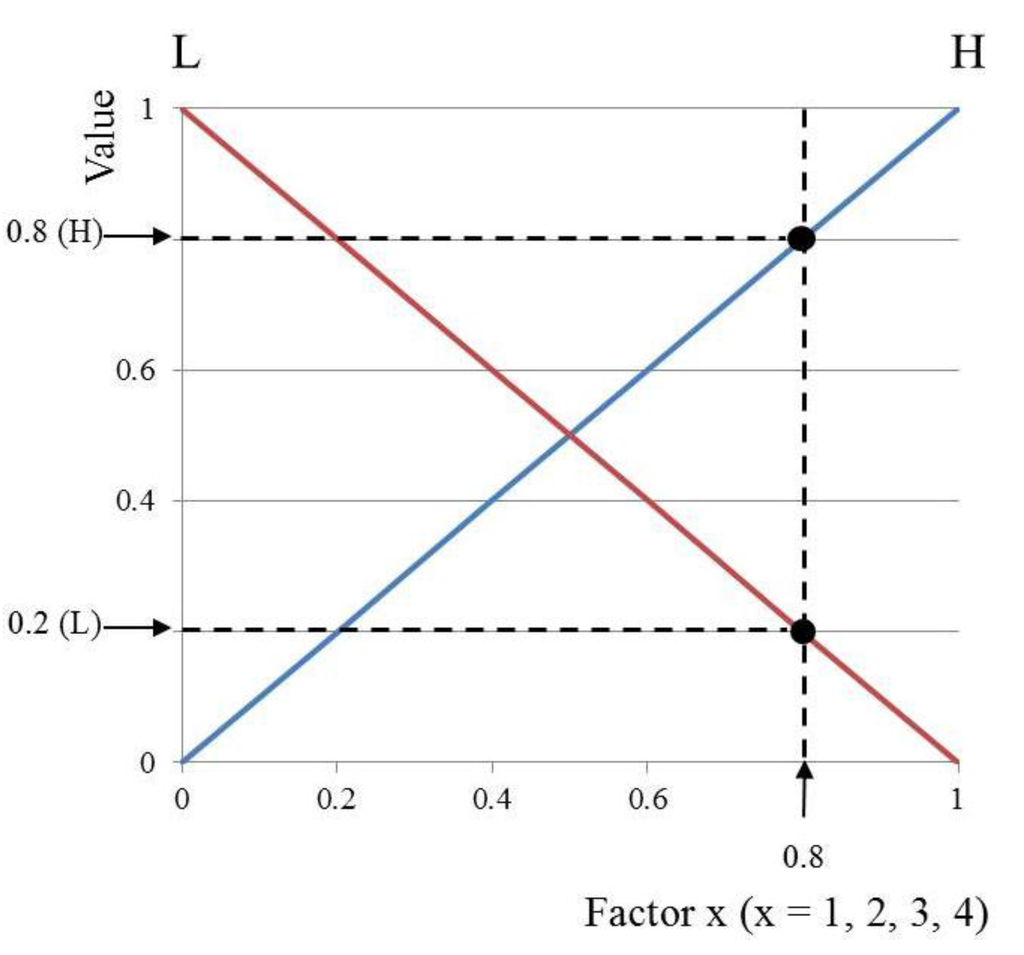 Symmetry 07 01475 g009 1024