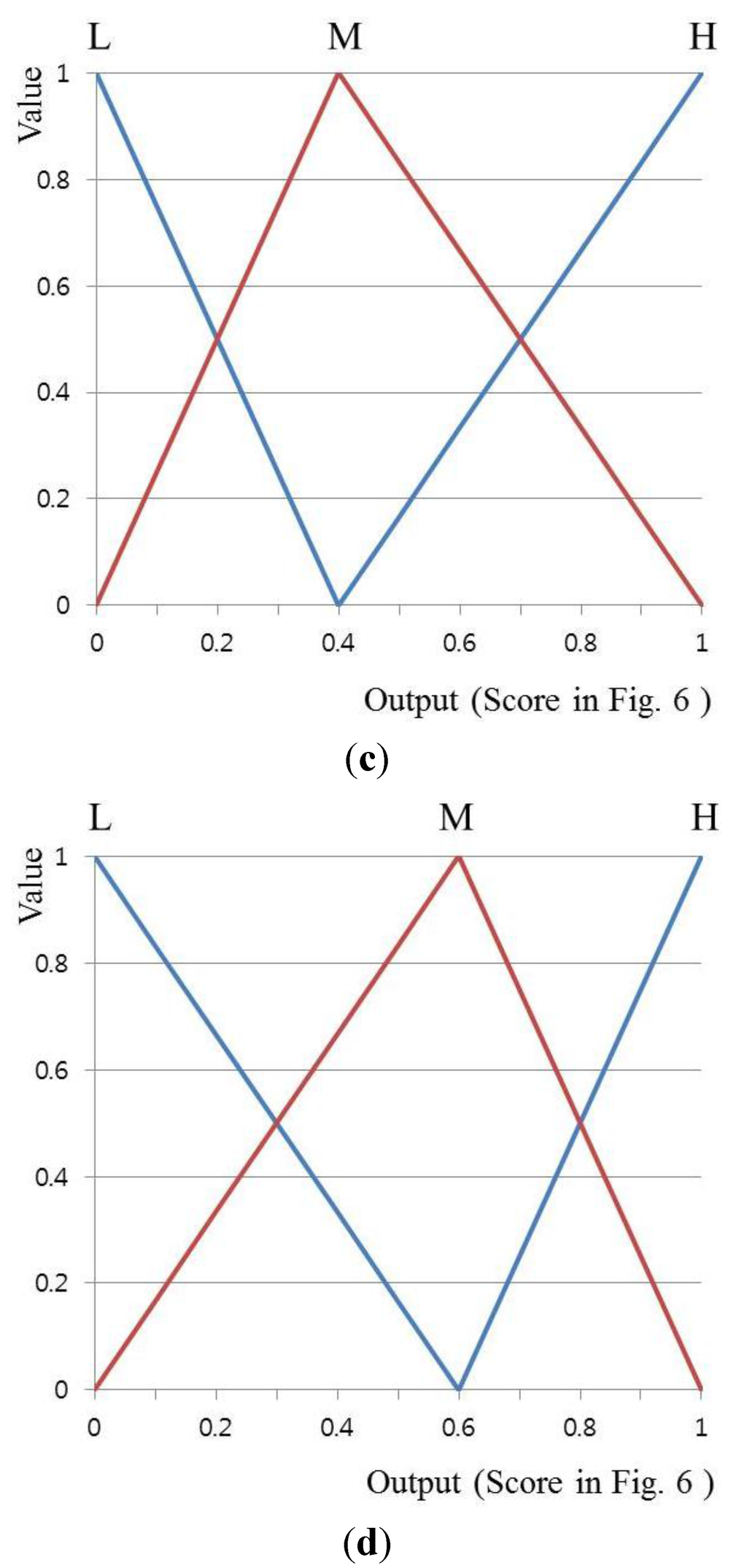 Symmetry 07 01475 g015b 1024