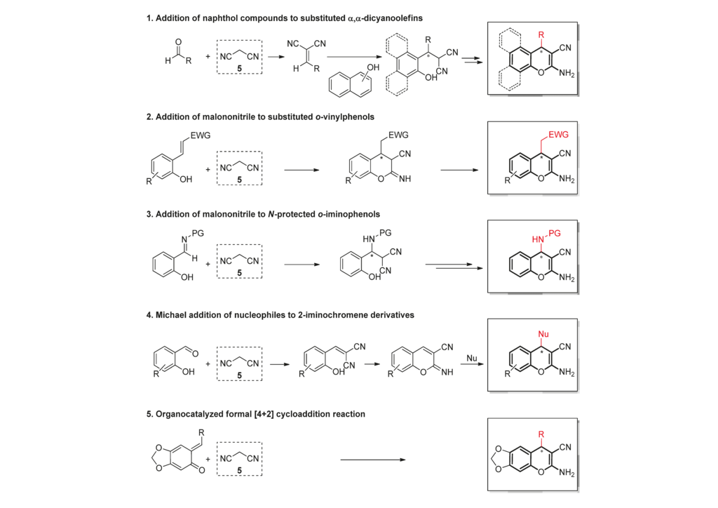 Symmetry 07 01519 g001 1024