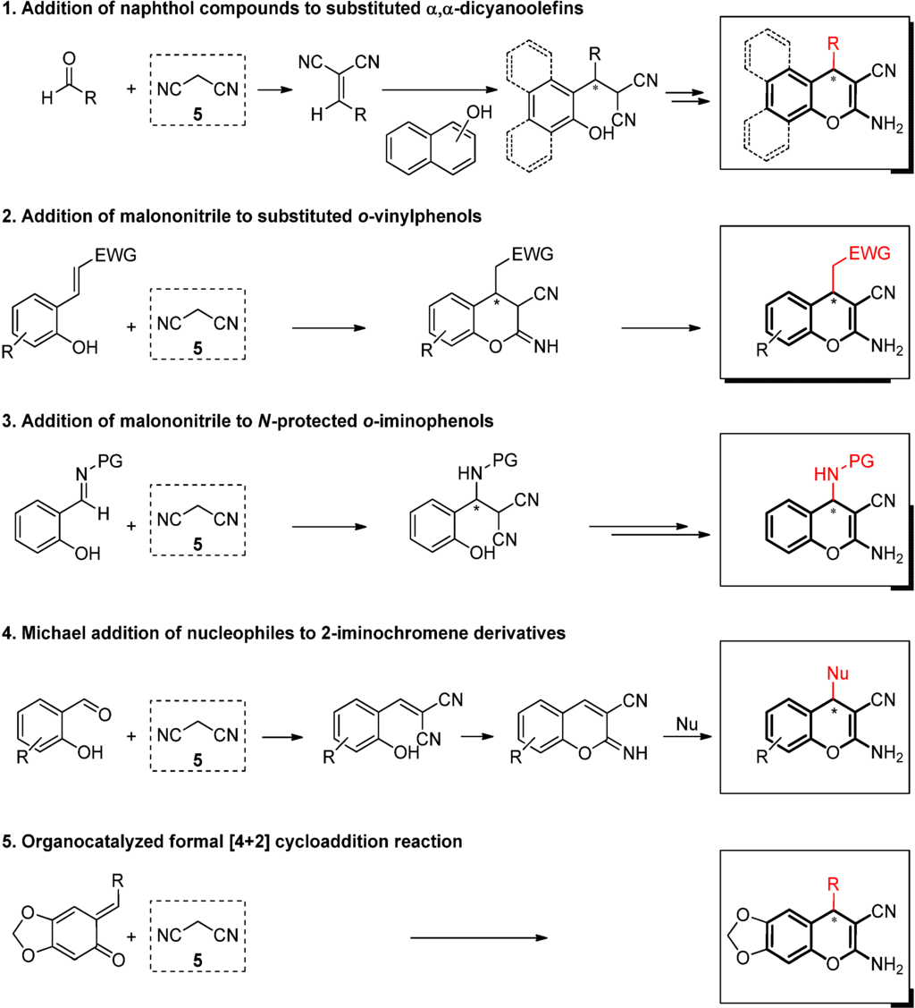 Symmetry 07 01519 g005 1024