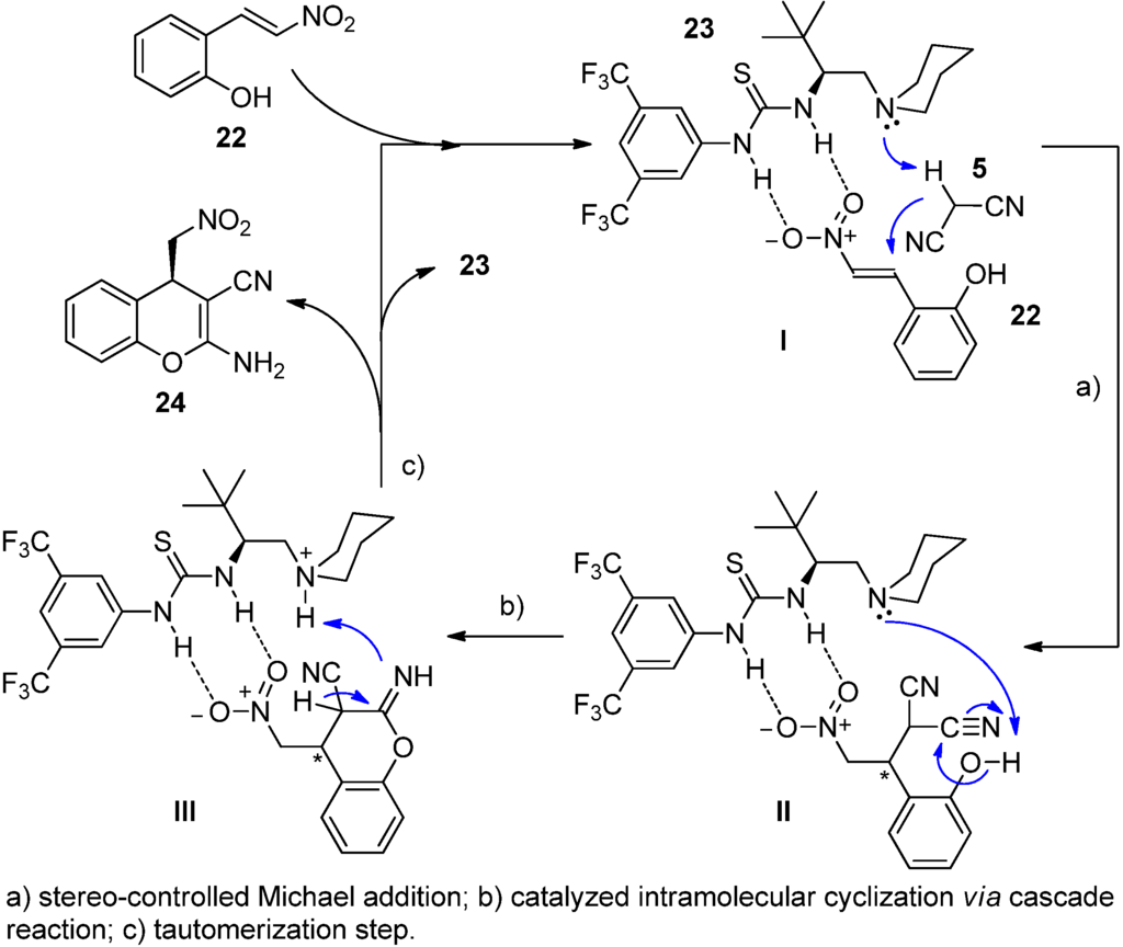 Symmetry 07 01519 g012 1024