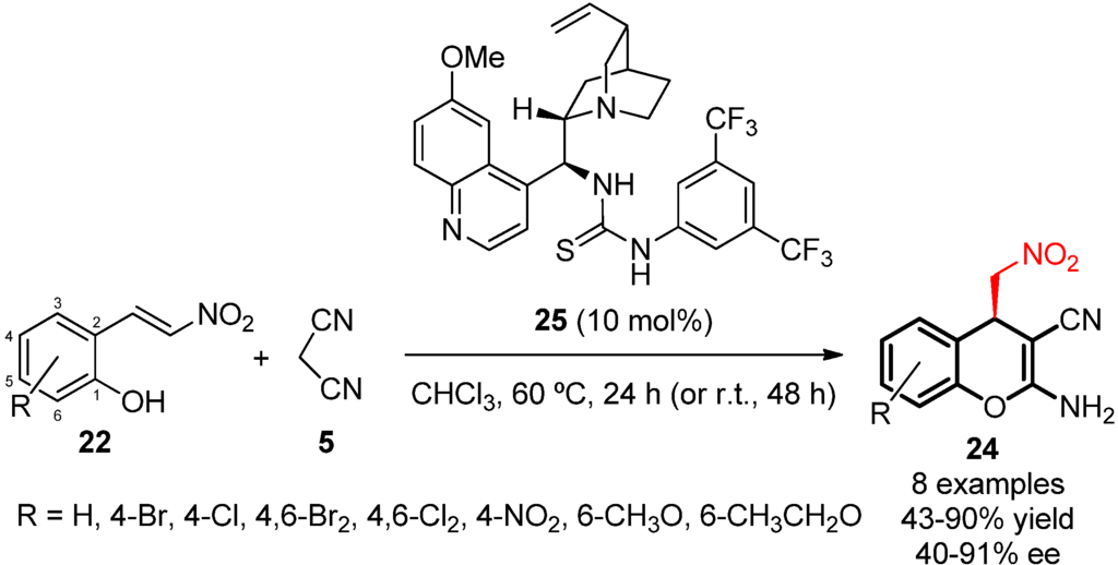Symmetry 07 01519 g013 1024