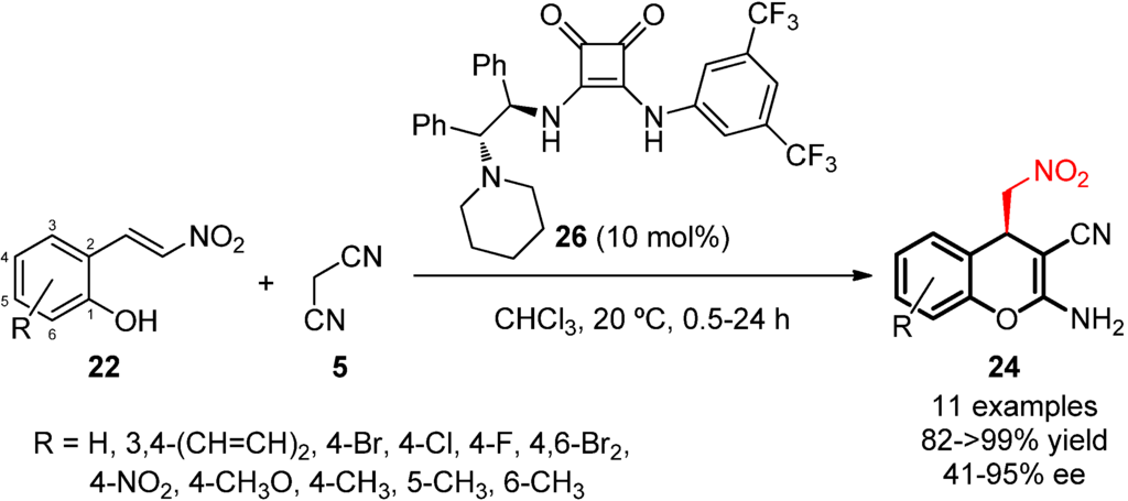 Symmetry 07 01519 g014 1024