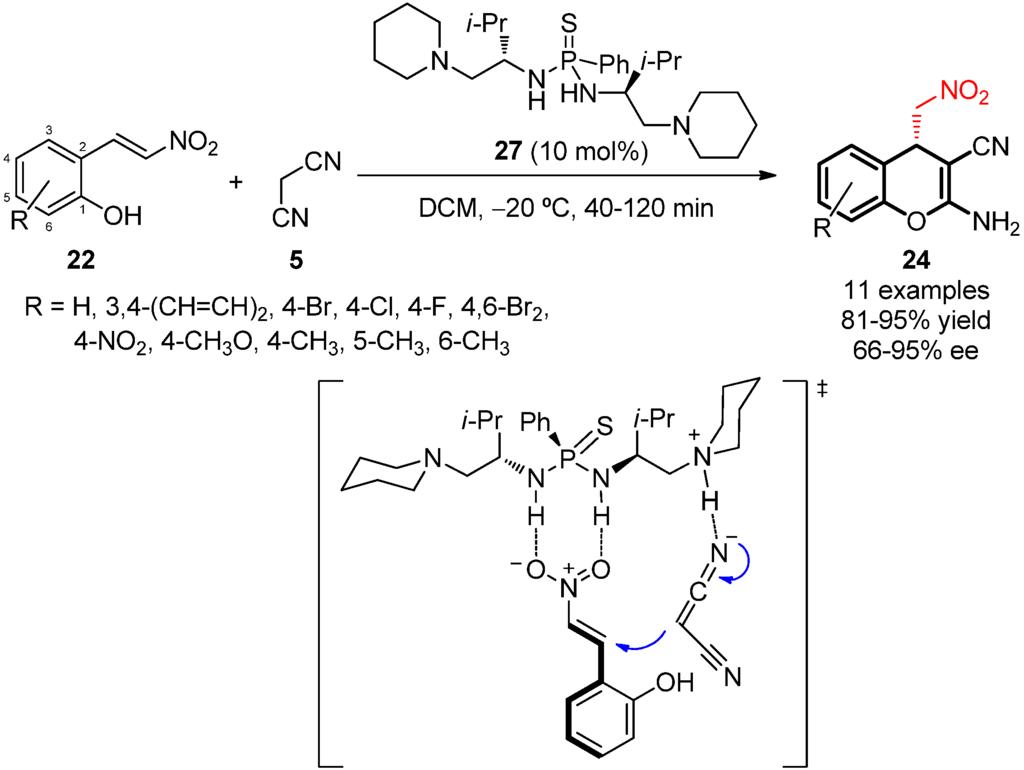 Symmetry 07 01519 g015 1024