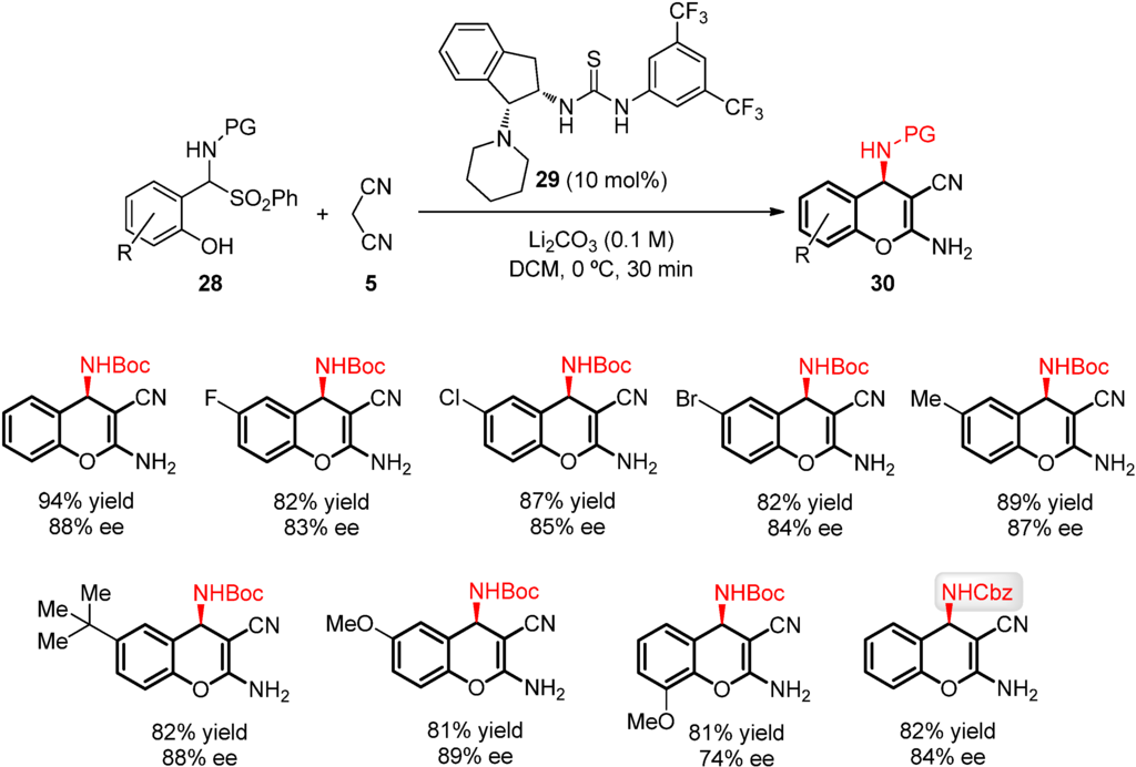 Symmetry 07 01519 g016 1024