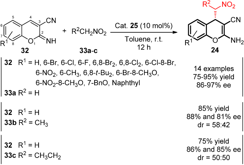 Symmetry 07 01519 g018 1024