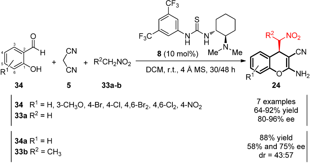 Symmetry 07 01519 g019 1024
