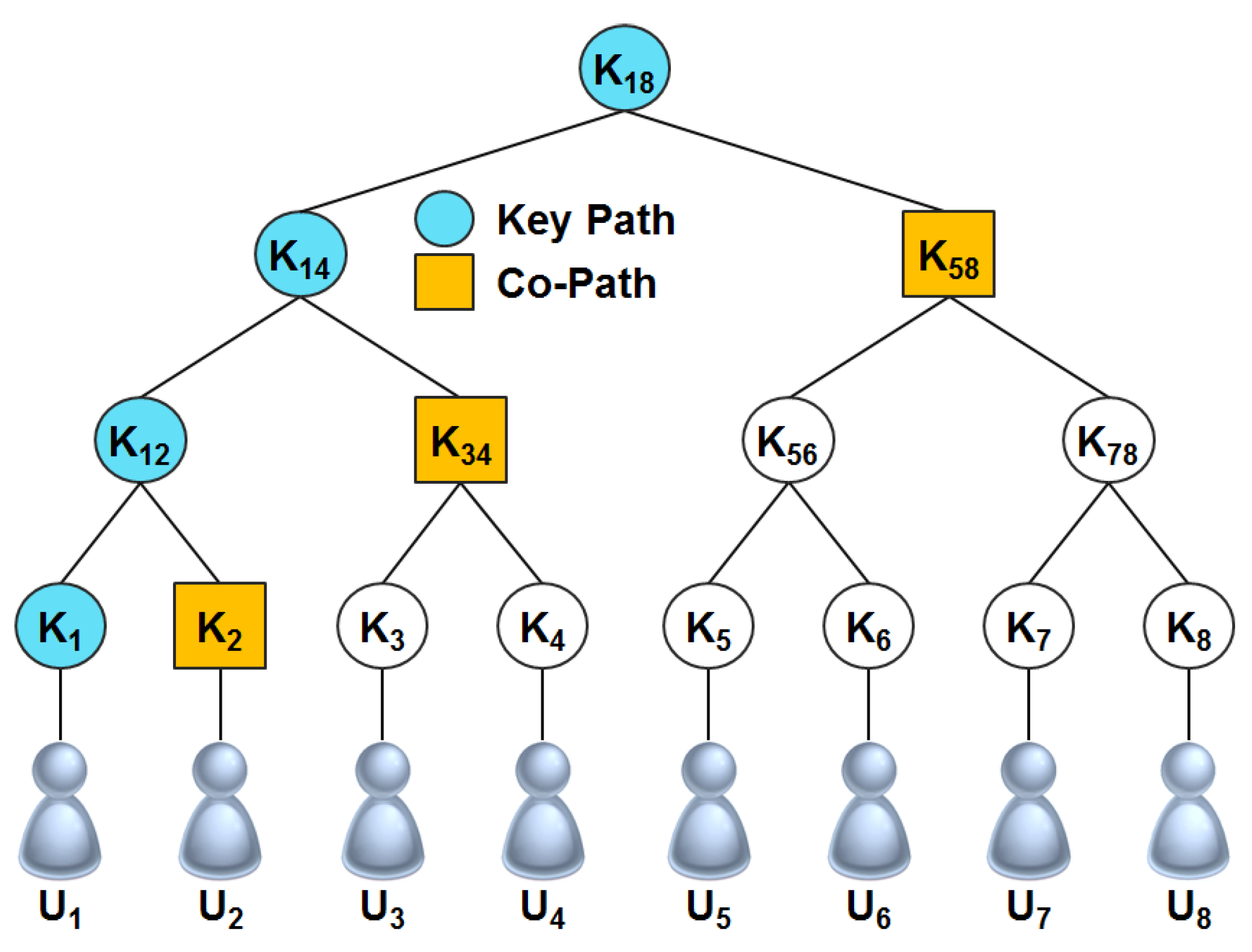 Symmetry 07 01567 g003