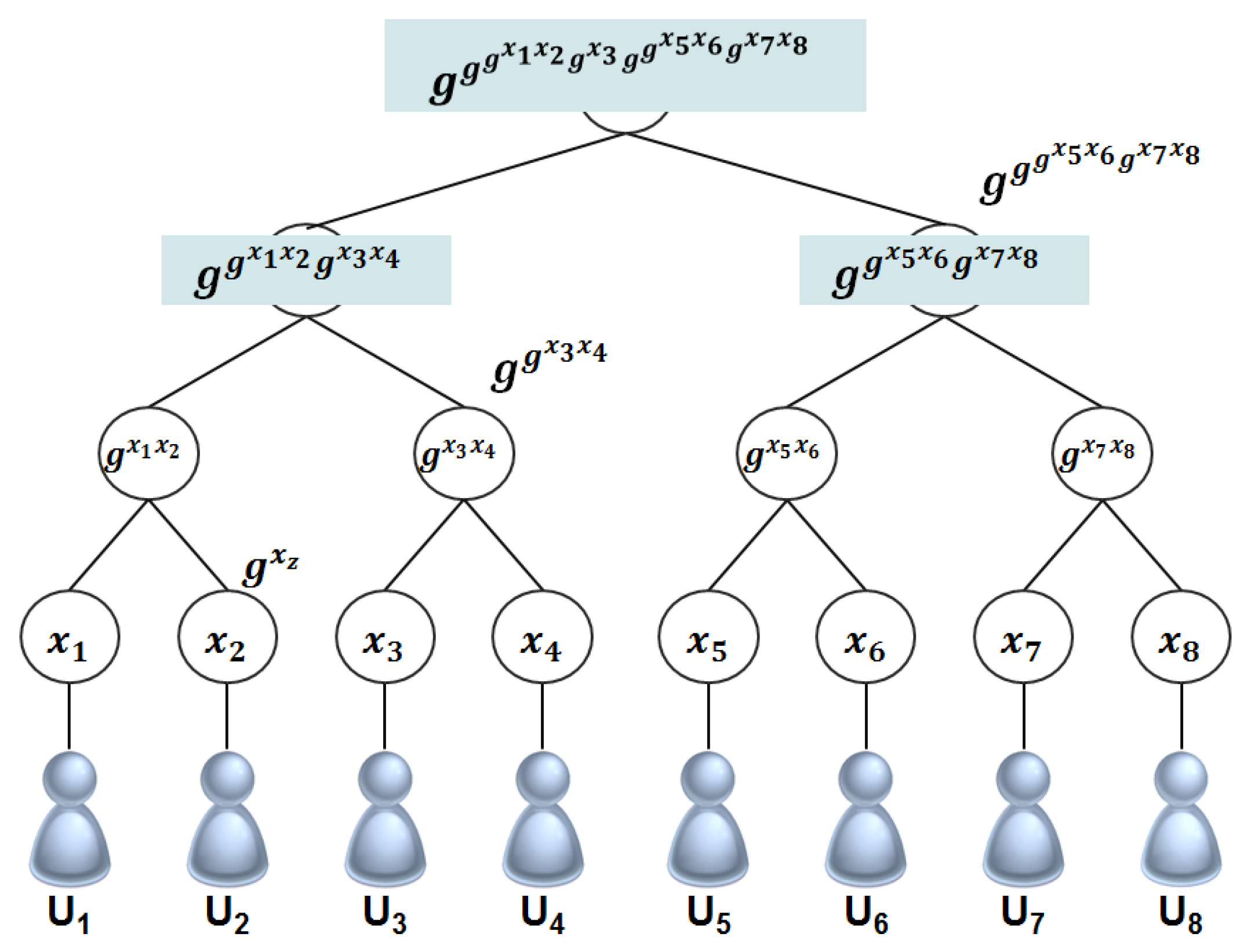 Symmetry 07 01567 g006