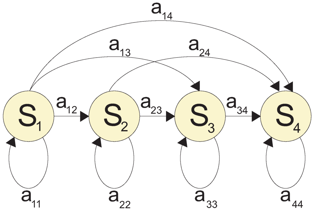 Symmetry 07 01670 g003 1024