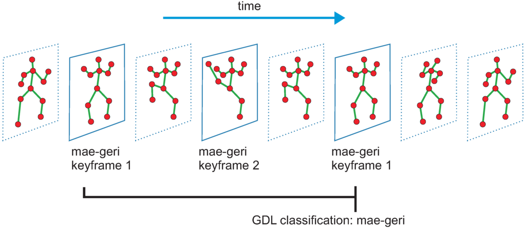 Symmetry 07 01670 g004 1024