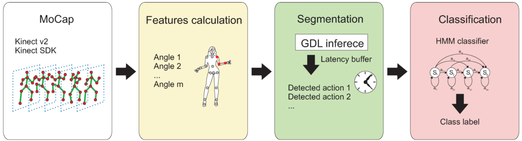 Symmetry 07 01670 g005 1024