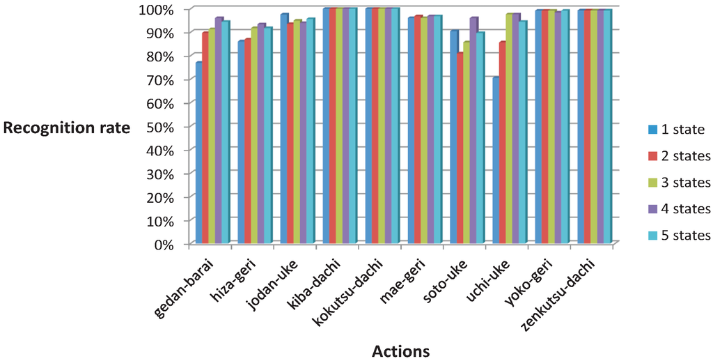Symmetry 07 01670 g007 1024
