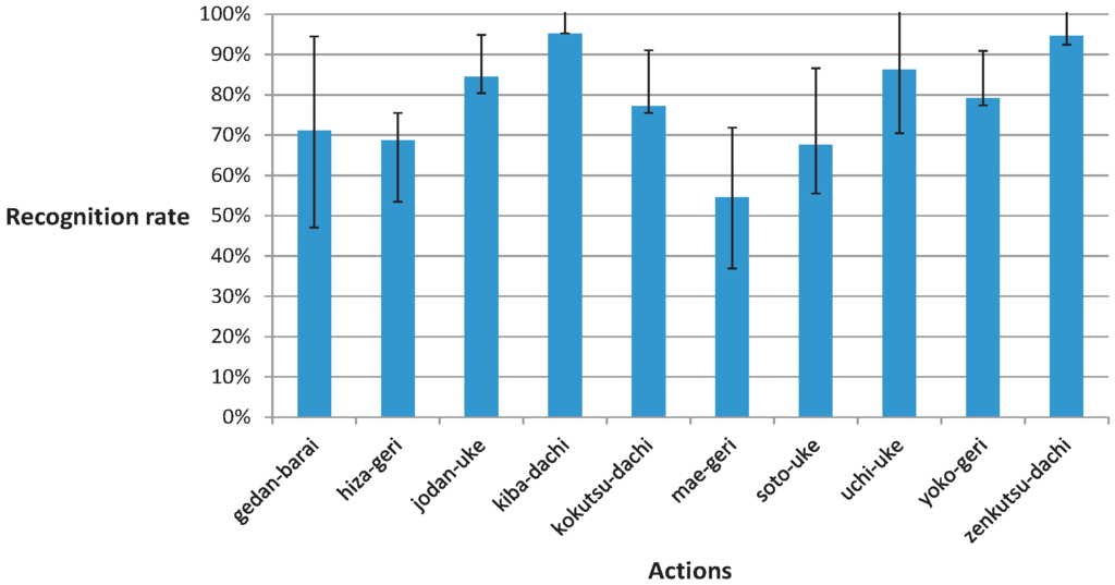 Symmetry 07 01670 g009 1024