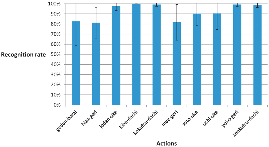 Symmetry 07 01670 g010 1024