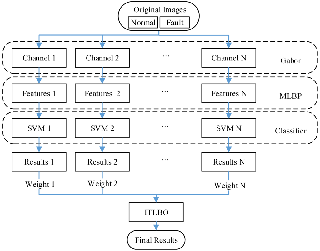 Symmetry 07 01734 g001 1024