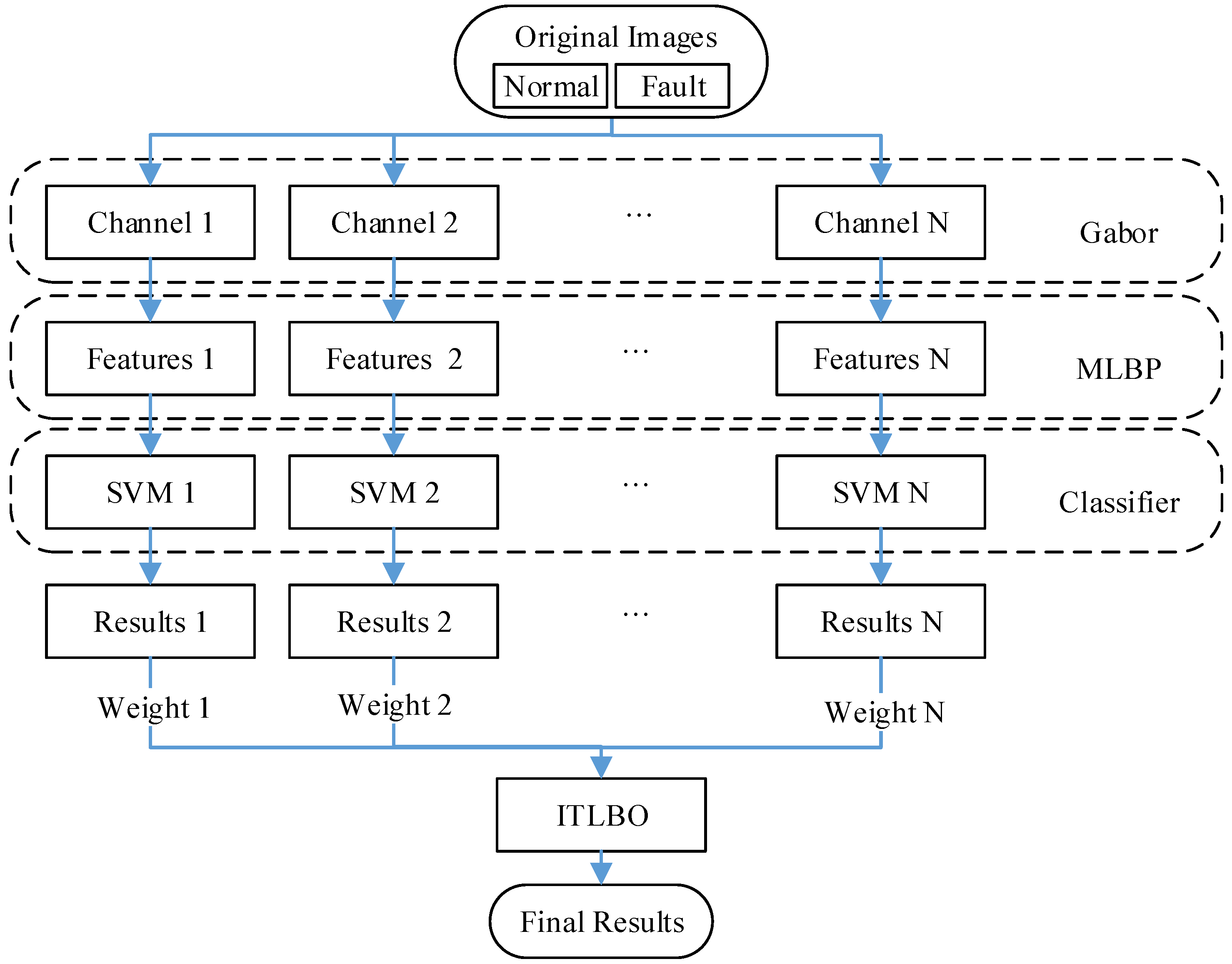 Symmetry 07 01734 g001