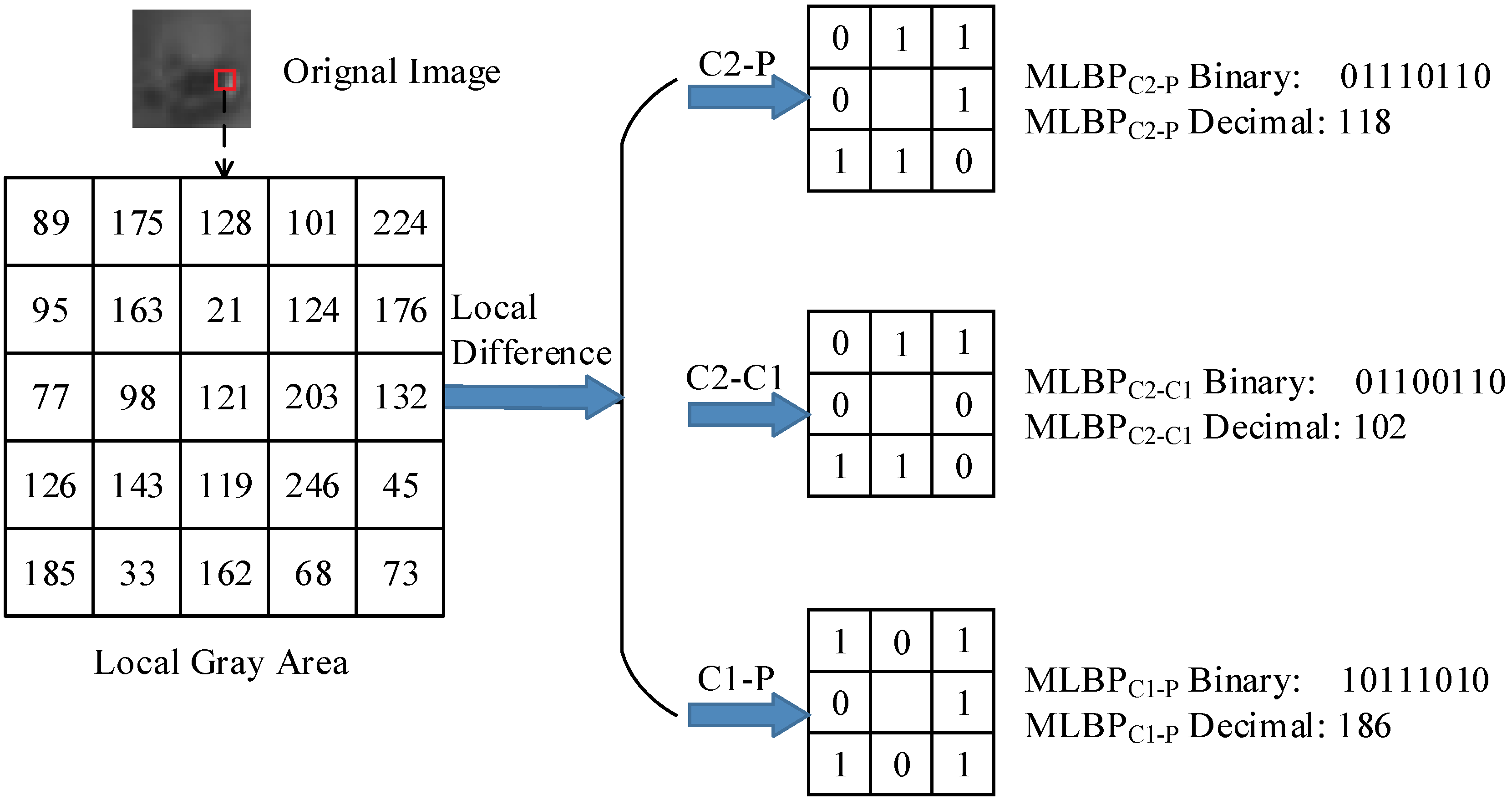 Symmetry 07 01734 g003