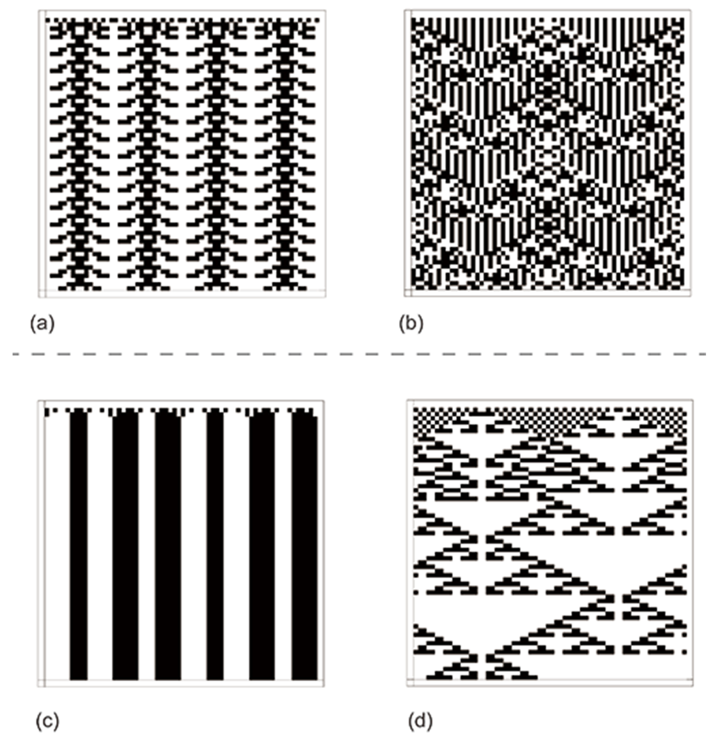 Symmetry 07 01768 g005 1024