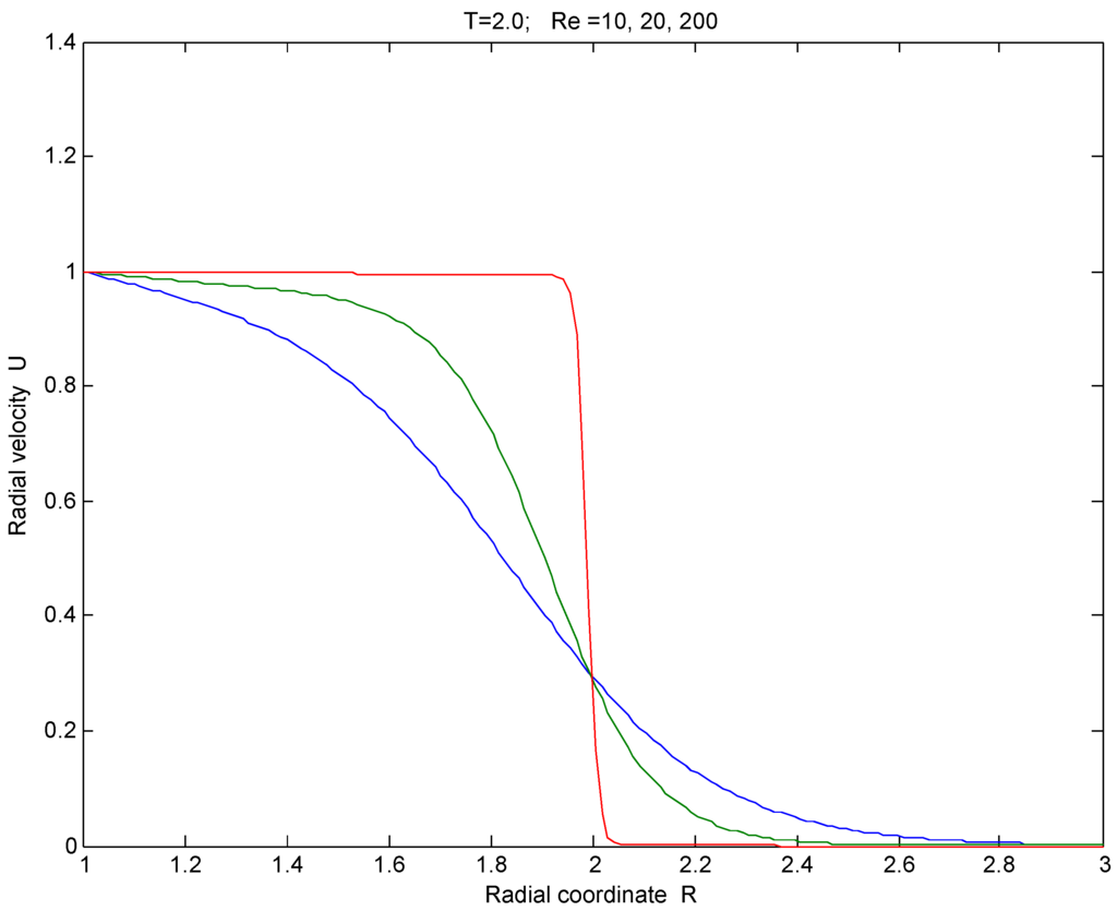 Symmetry 07 01803 g001 1024
